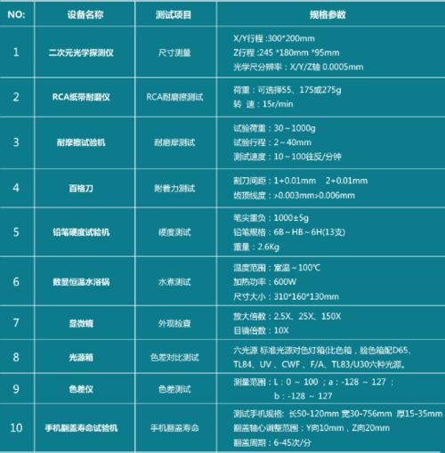 沃特沃德集團檢測認證中心 一站式產品檢測與互聯網信息服務，助力企業高效發展