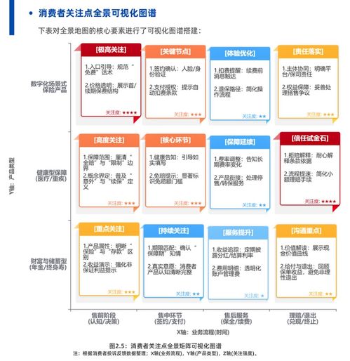2025保險數字信任藍皮書 AI技術彌合信息鴻溝，螞蟻保等創新實踐引領互聯網保險服務新范式